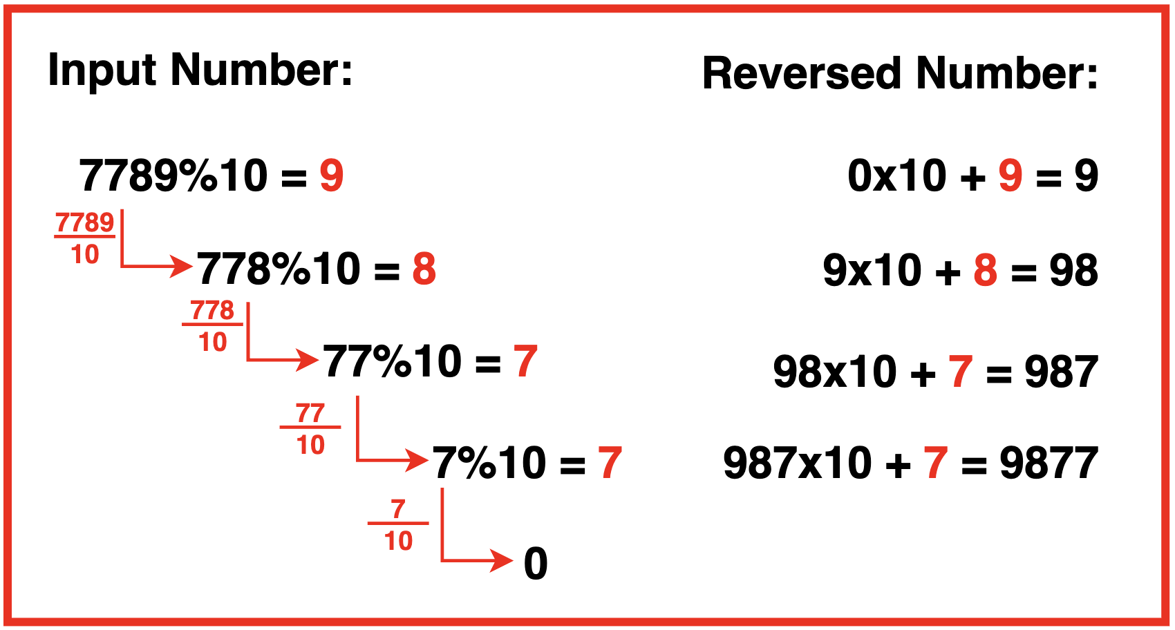 Reversing a number